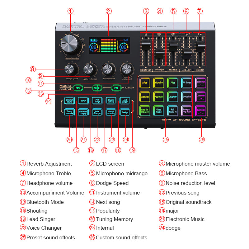 Digital music control panel with various buttons and display on a white background DIODIY live sound audio mixer for professionals djs procasters youtubers tikrokers