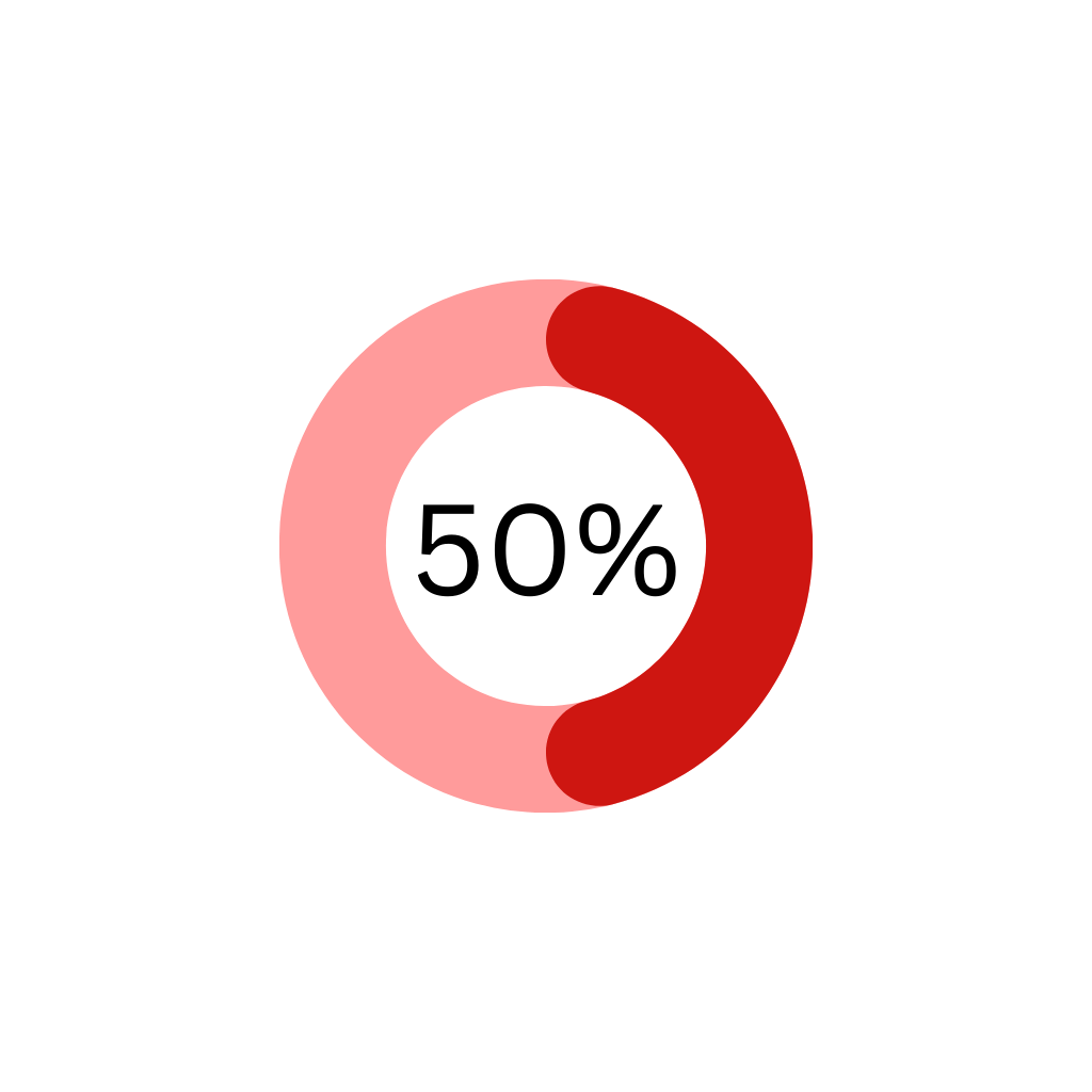 collaborate with diodiy and earn a profit margin starting at 50%